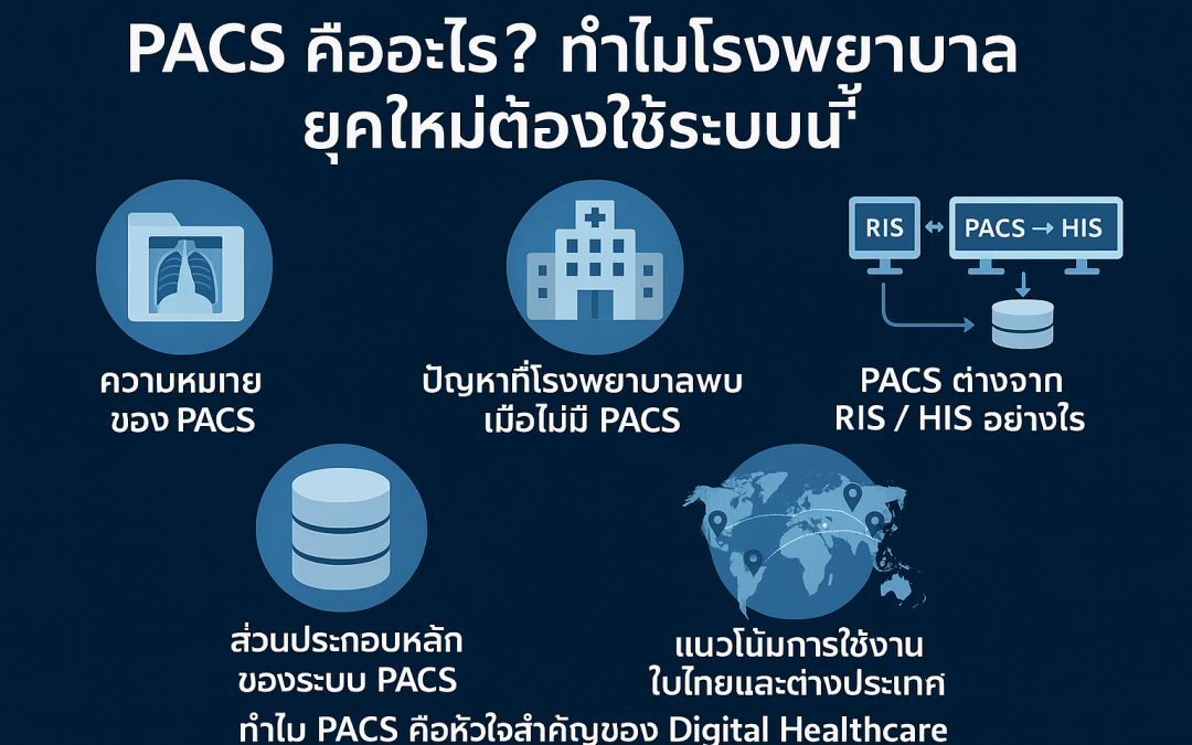 วิธีเลือกระบบ PACS ให้เหมาะกับโรงพยาบาลของคุณ